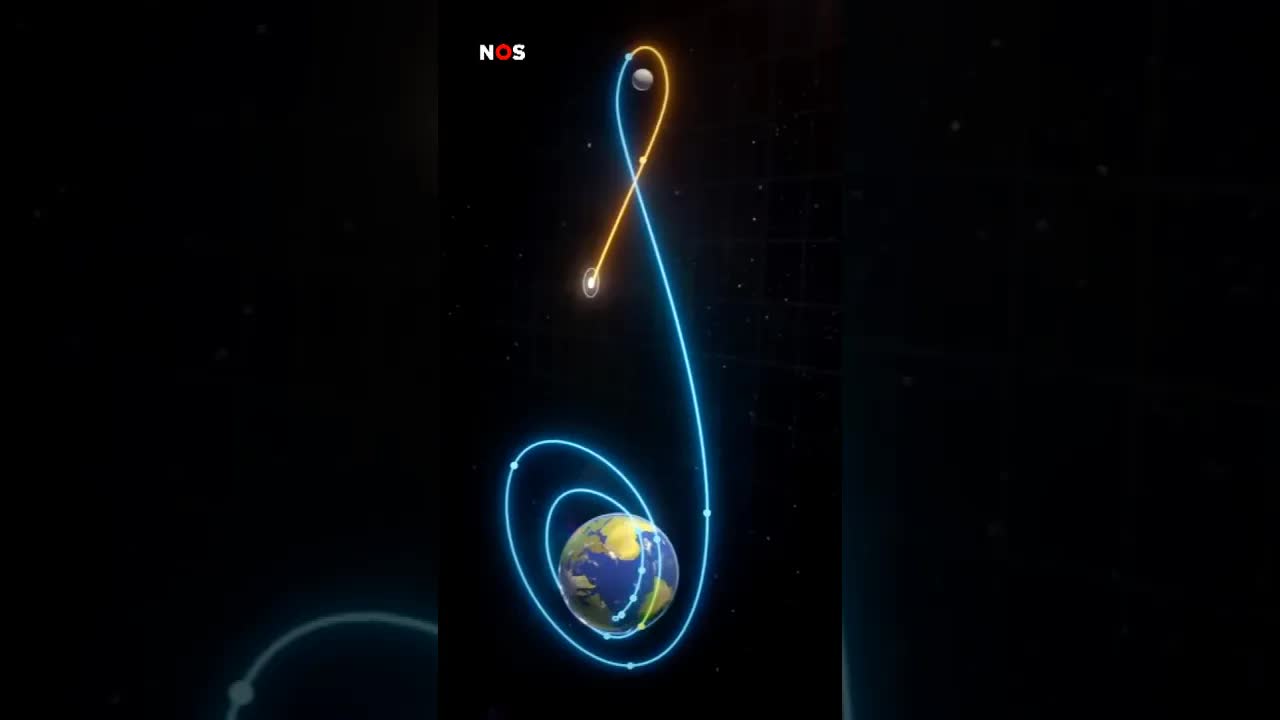 De ruimtemissie heet Artemis II. En aan boord zijn drie Amerikanen en een Canadees. #jeugdjournaal